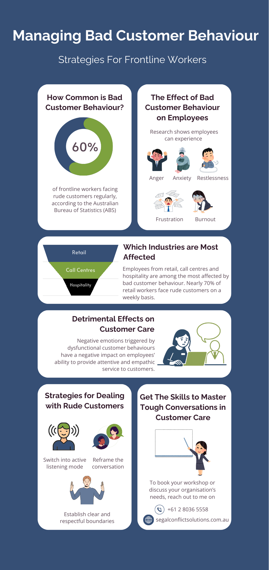 Infographic - Managing Bad Customer Behaviour